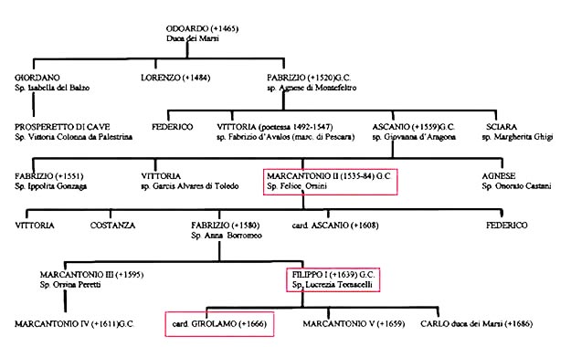 PalianoTurismo.it famiglia Colonna